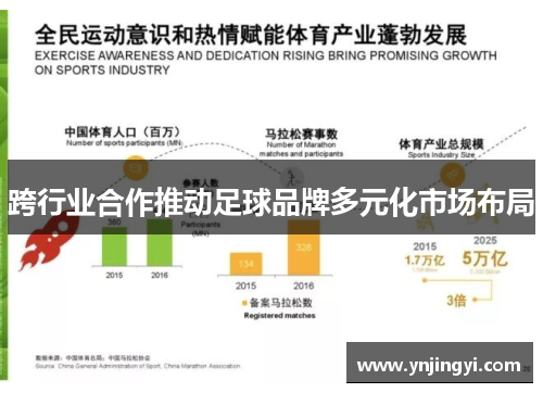 跨行业合作推动足球品牌多元化市场布局